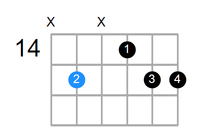 C6sus2 Chord